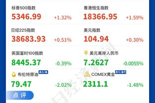 火力很重要！国王赛季至今120+分时28胜4负 未达到120分时5胜21负